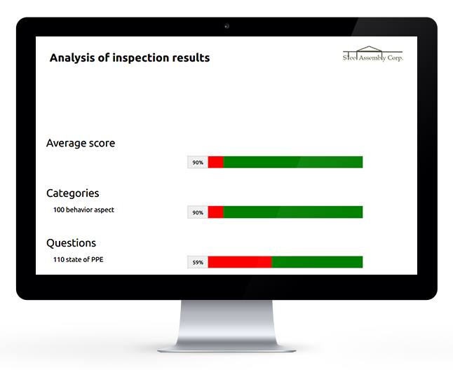 Digital inspection analysis